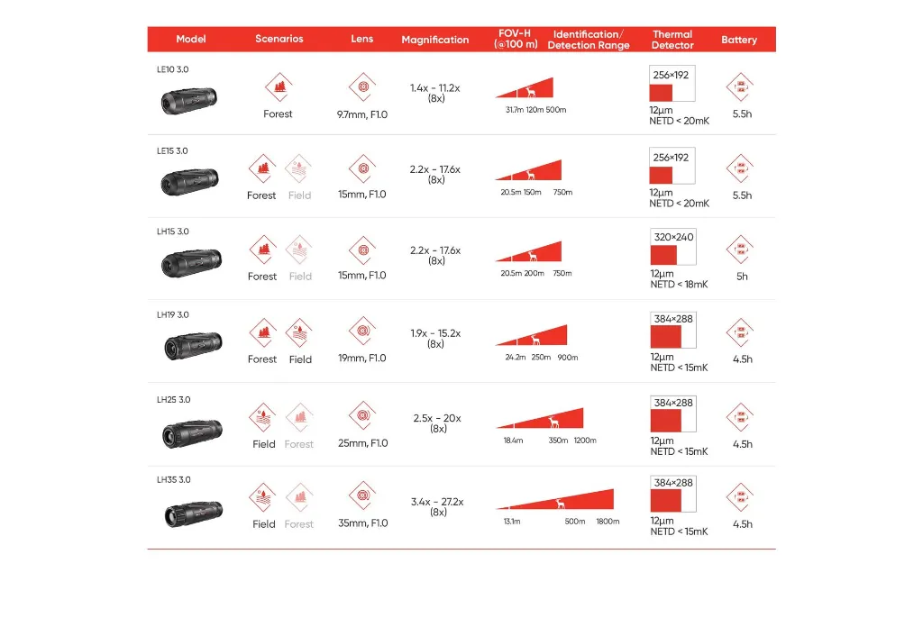 HIKMICRO_Thermal-Monocular_LYNX-3.0_applied-in-forest-or-field_PC.webp
